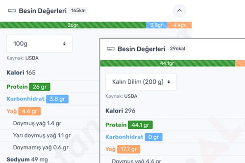 Et Besin Değer Etiketleri